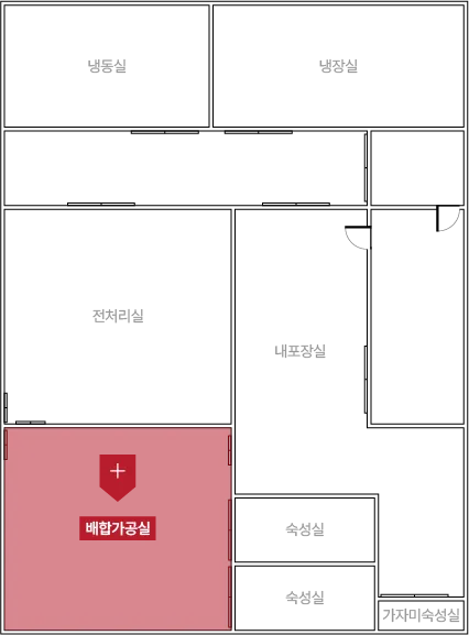 배합가공실