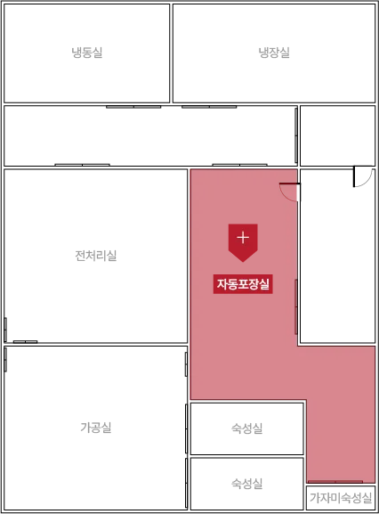자동포장실