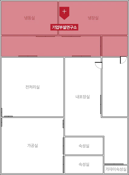 기업부설연구소